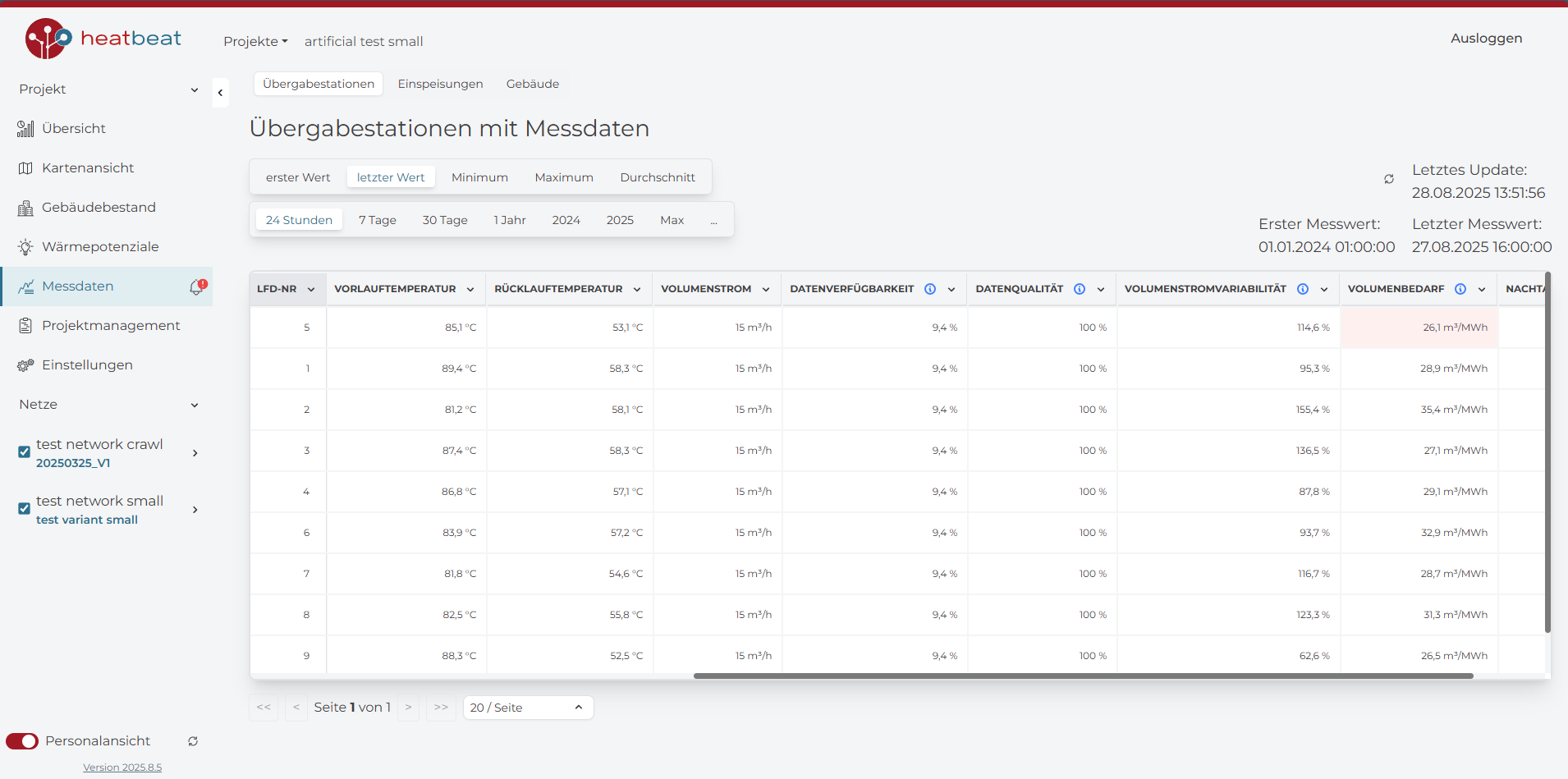 Erweiterte Messdatenauswertung und -ansichten